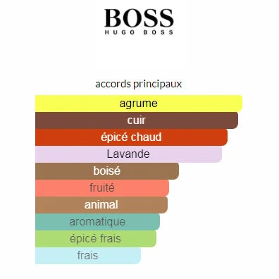 Hugo Boss THE SCENT