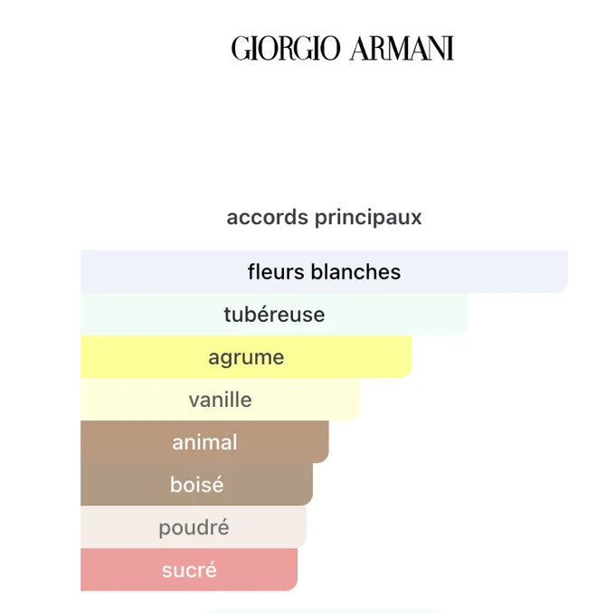 My Way Intense Giorgio Armani 90ML