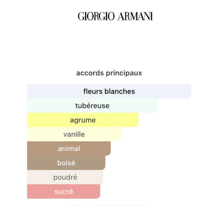 My Way Intense Giorgio Armani 90ML