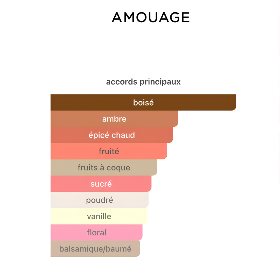 AMOUAGE GUIDANCE 100ml