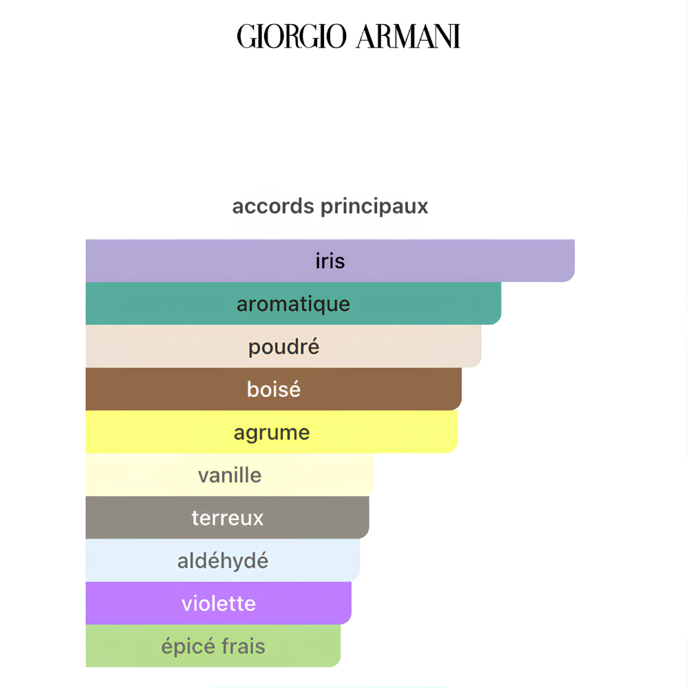 ARMANI CODE PARFUM 125ml