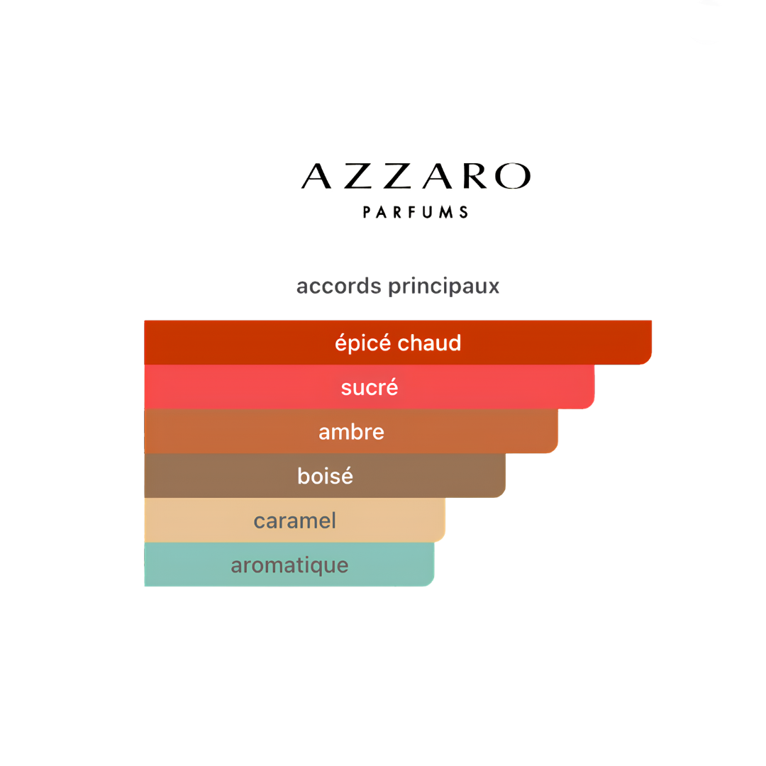 AZZARO THE MOST WANTED EDP INTENSE 100ml