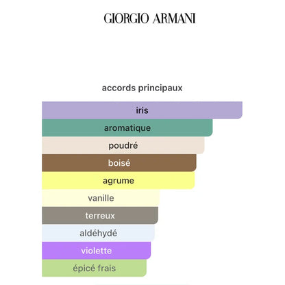 Armani CODE PARFUM 125ML