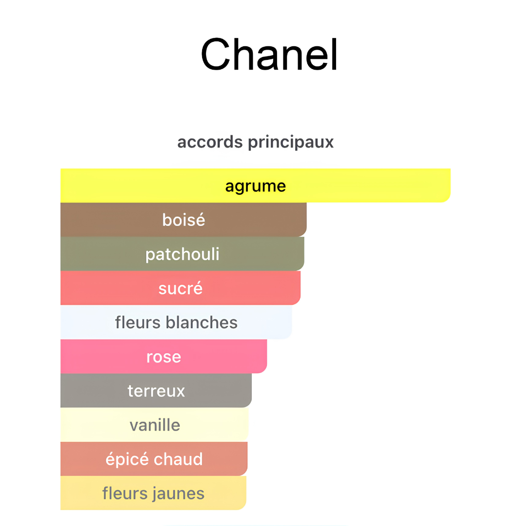COCO MADEMOISELLE CHANEL 100ML