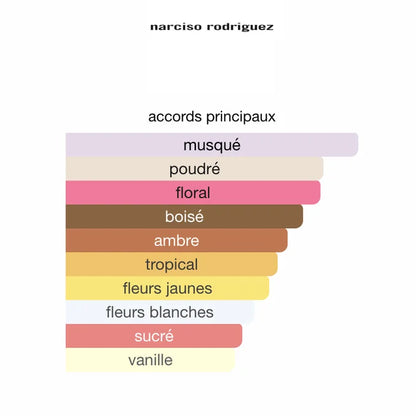 Narciso Rodriguez Eau de Parfum Ambrée 90ML