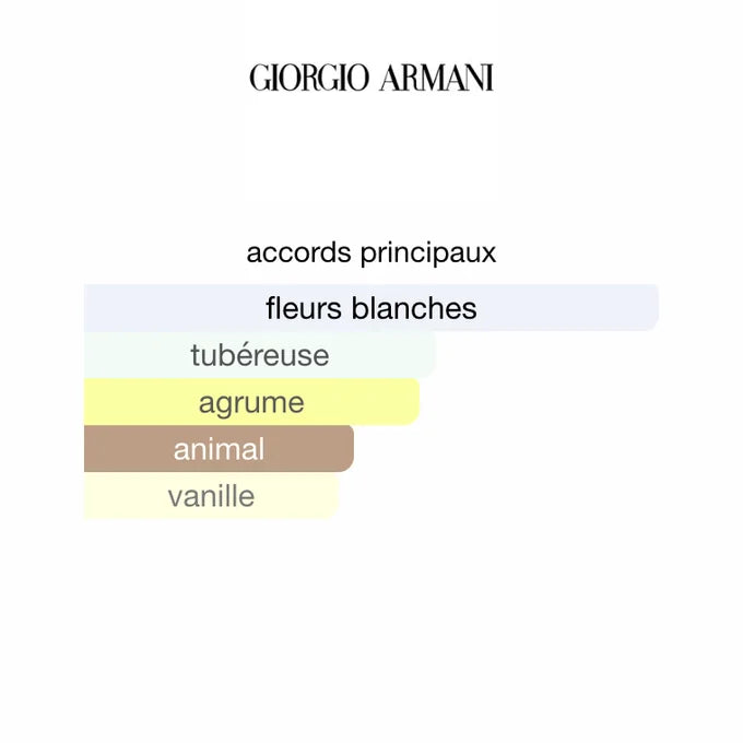 MY WAY Giorgio Armani 90ML