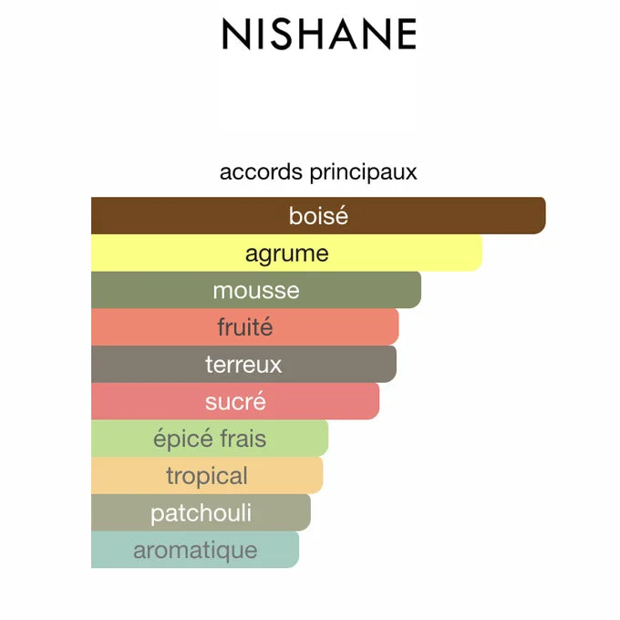 Nishane Hacivat ExDP 100ML