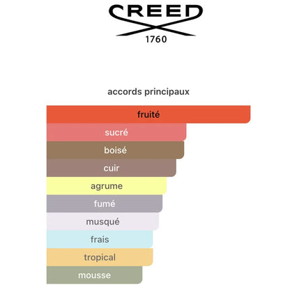 Creed AVENTUS EDP 120ML