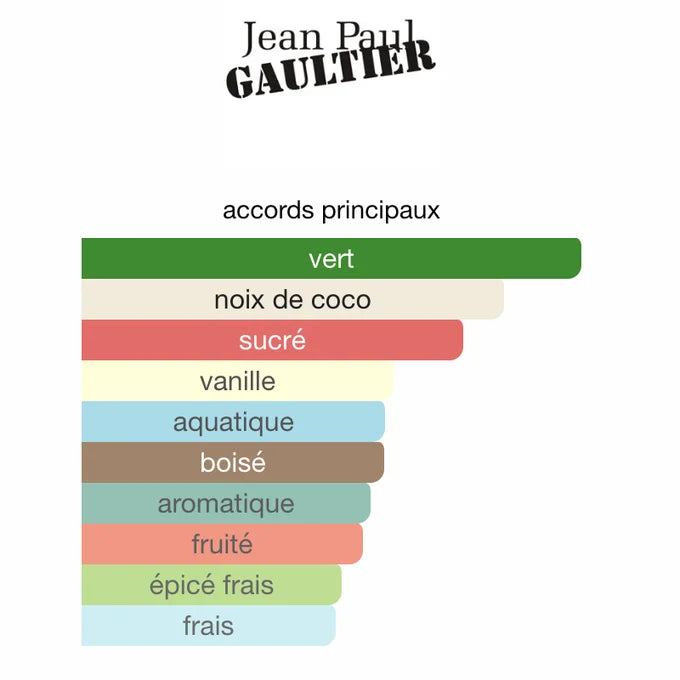 JPG Le Beau Paradise Garden 125ML
