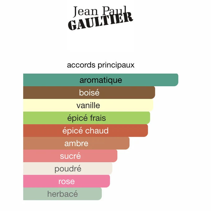 JPG Scandal Le Parfum 100ML