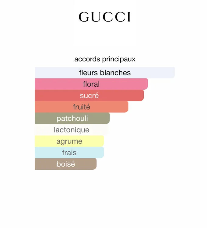 Gucci Flora GORGEOUS GARDENIA 100ML