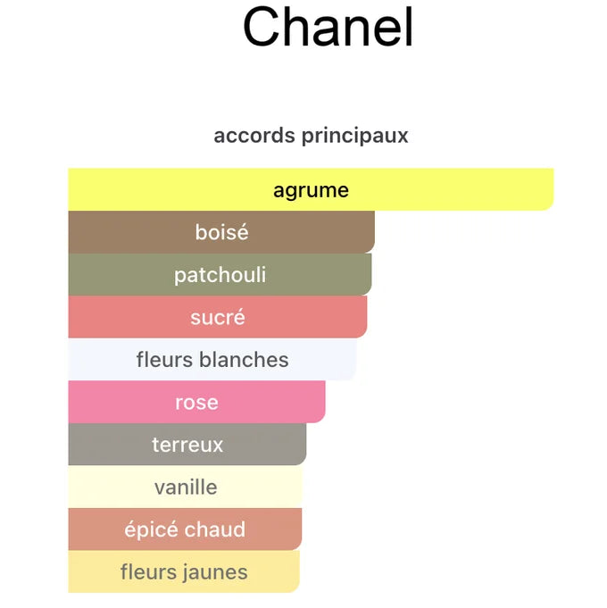 Coco Mademoiselle CHANEL 100ML