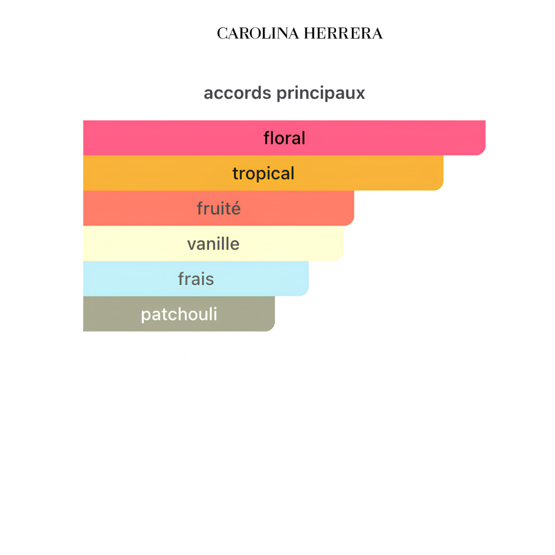 Carolina Herrera LA BOMBA 100ml