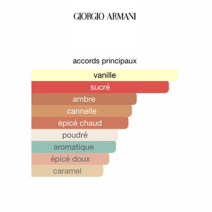 Stronger With You Intensely Giorgio Armani 100ML
