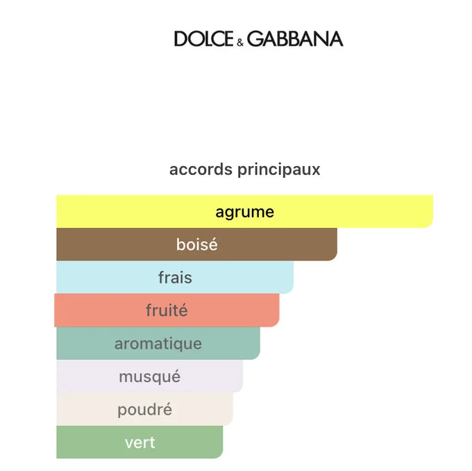 Dolce&amp;Gabbana Light Blue 100ML