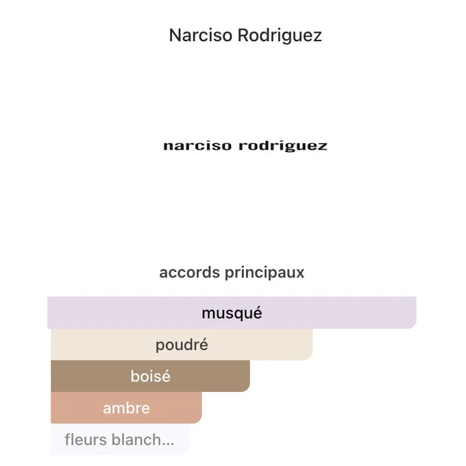 Narciso Rodriguez PURE MUSC