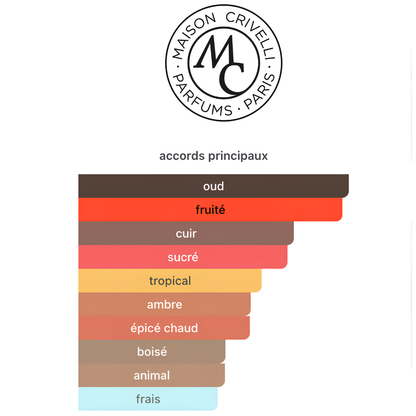 Maison Crivelli Oud Maracujá 100ml