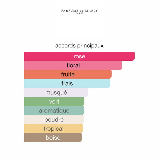 DELINA Parfums de Marly
