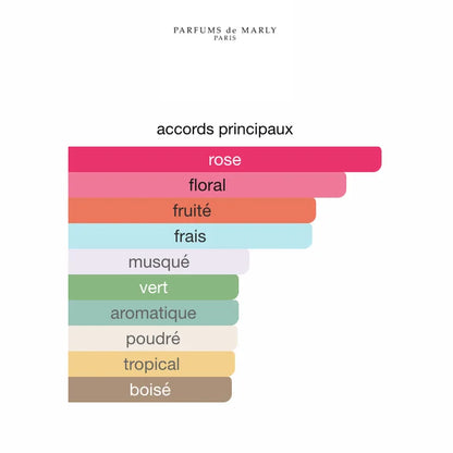 DELINA Parfums de Marly