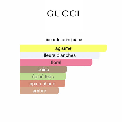Gucci Flora Gorgeous Jasmine 100ML