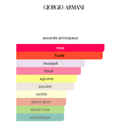 Armani Sì Passione Éclat EDP 100ML
