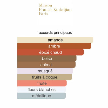 MFK Baccarat Rouge Extrait de Parfum 200ML
