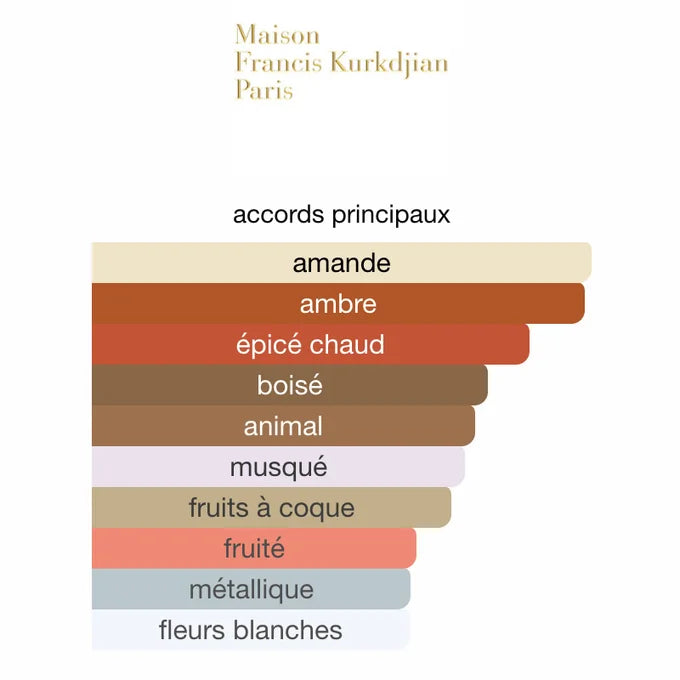 MFK Baccarat Rouge Extrait De Parfum 70ML
