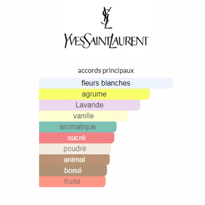 Yves Saint Laurent LIBRE 90ML