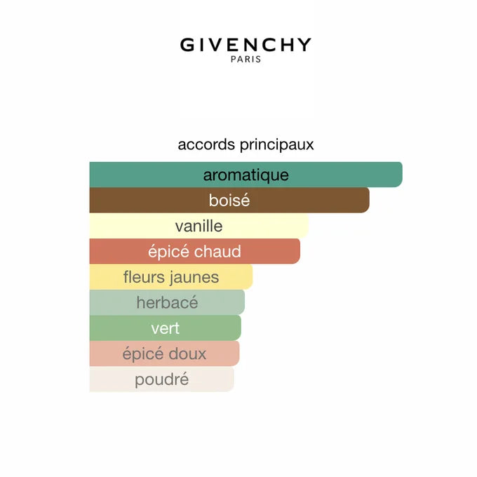 Givenchy Gentleman Society 100ML