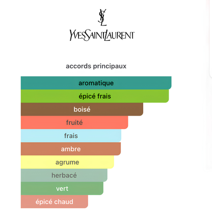 Yves Saint Laurent Y EDP 100ml